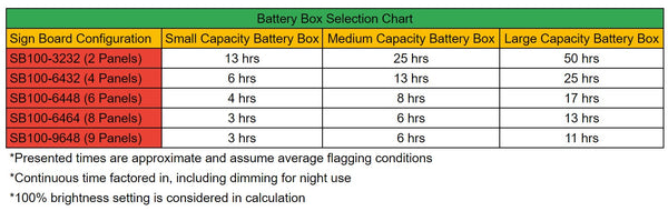 Battery for Signboard